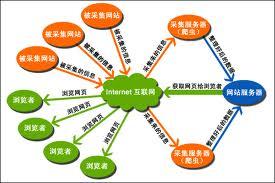 垂直搜索引擎技術(shù) 驅(qū)動(dòng)信息精準(zhǔn)檢索的未來