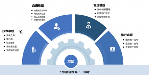 2022產(chǎn)品首播 技術(shù)驅(qū)動(dòng)，構(gòu)建全省‘一張網(wǎng)’與全國‘大市場(chǎng)’新格局