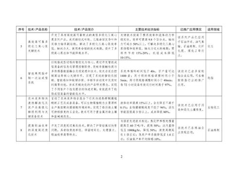 首批石化化工行業(yè)鼓勵推廣應用的技術與產品目錄解讀 推動行業(yè)升級與綠色發(fā)展